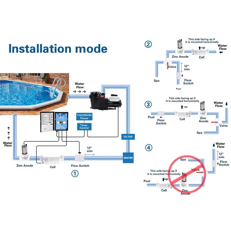 Pool Pump 2Hp Variable Speed - FB2020CVS Havuz Pompası 2HP Dijital Akıllı