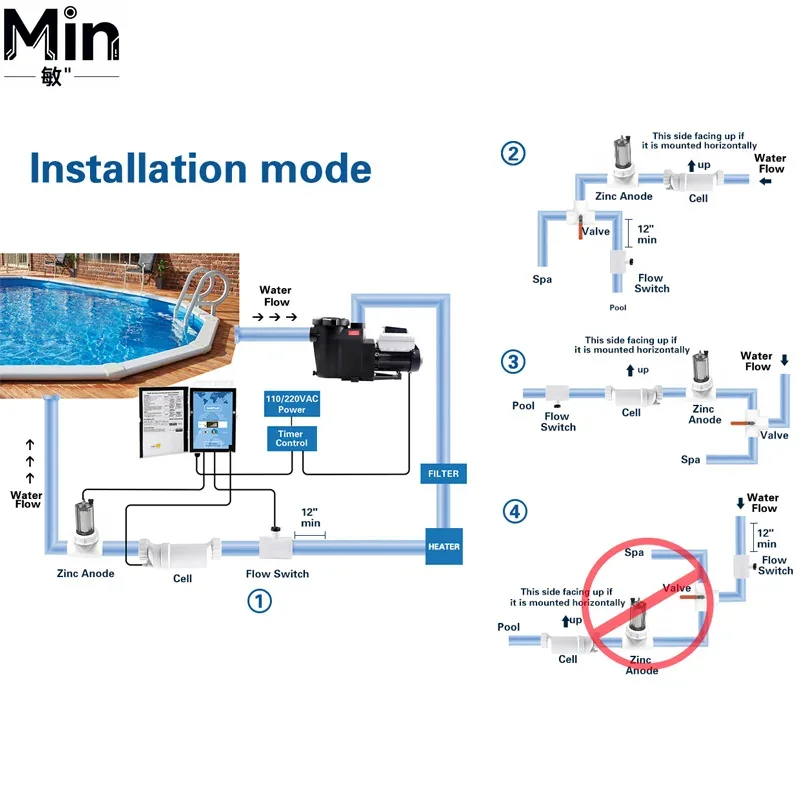 FB2020CVS 2HP Dijital Akıllı D - Pool Pump 2Hp Variable Speed incelemesi ve fiyatı