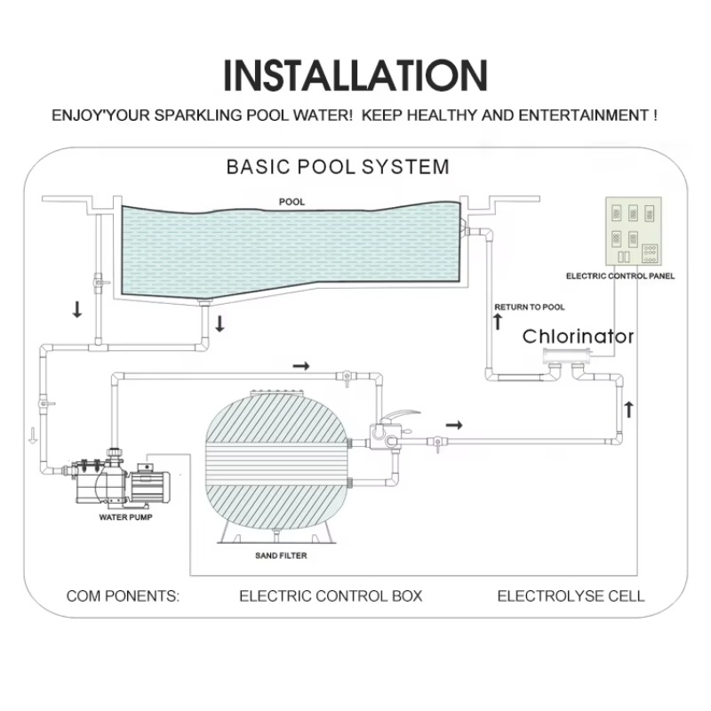Yüksek Kaliteli Yüzme Havuzu T - Salt Water Chlorinator Cell incelemesi ve fiyatı
