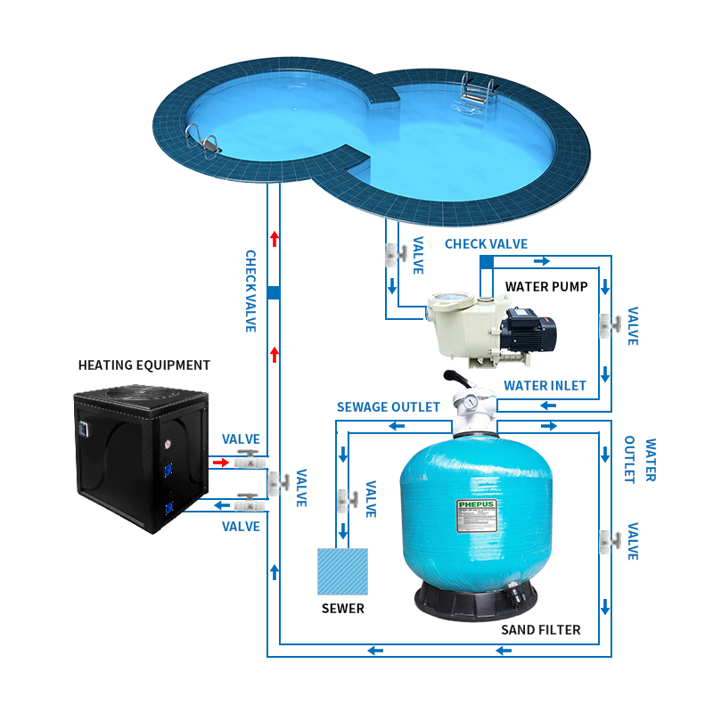 2HP 3HP Değişken Hızlı 2 Vites - Pool Pump 2Hp Variable Speed incelemesi ve fiyatı